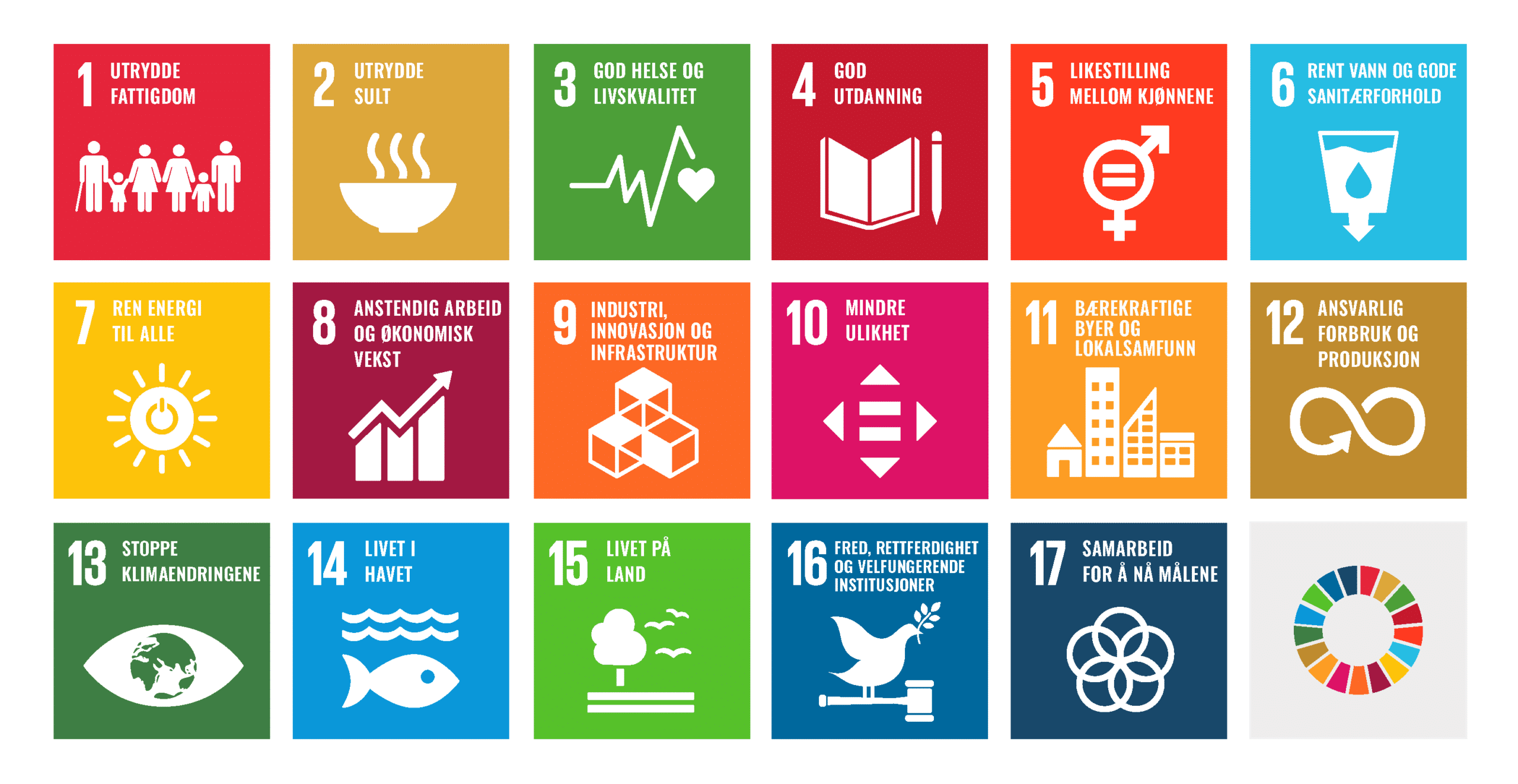 Ikoner for FNs bærekraftsmål.