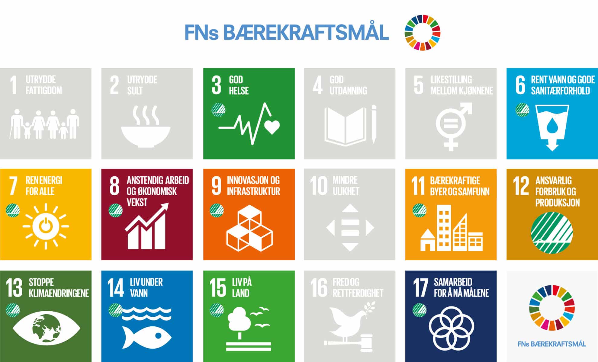 Svanemerket Og FNs B rekraftsm l Svanemerket svanemerket-og-fns-b-rekraftsm-l-svanemerket